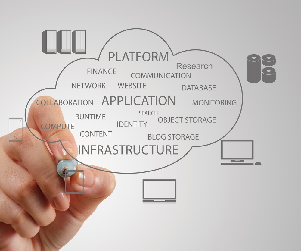 is the cloud a better and more affordable option for your needs?